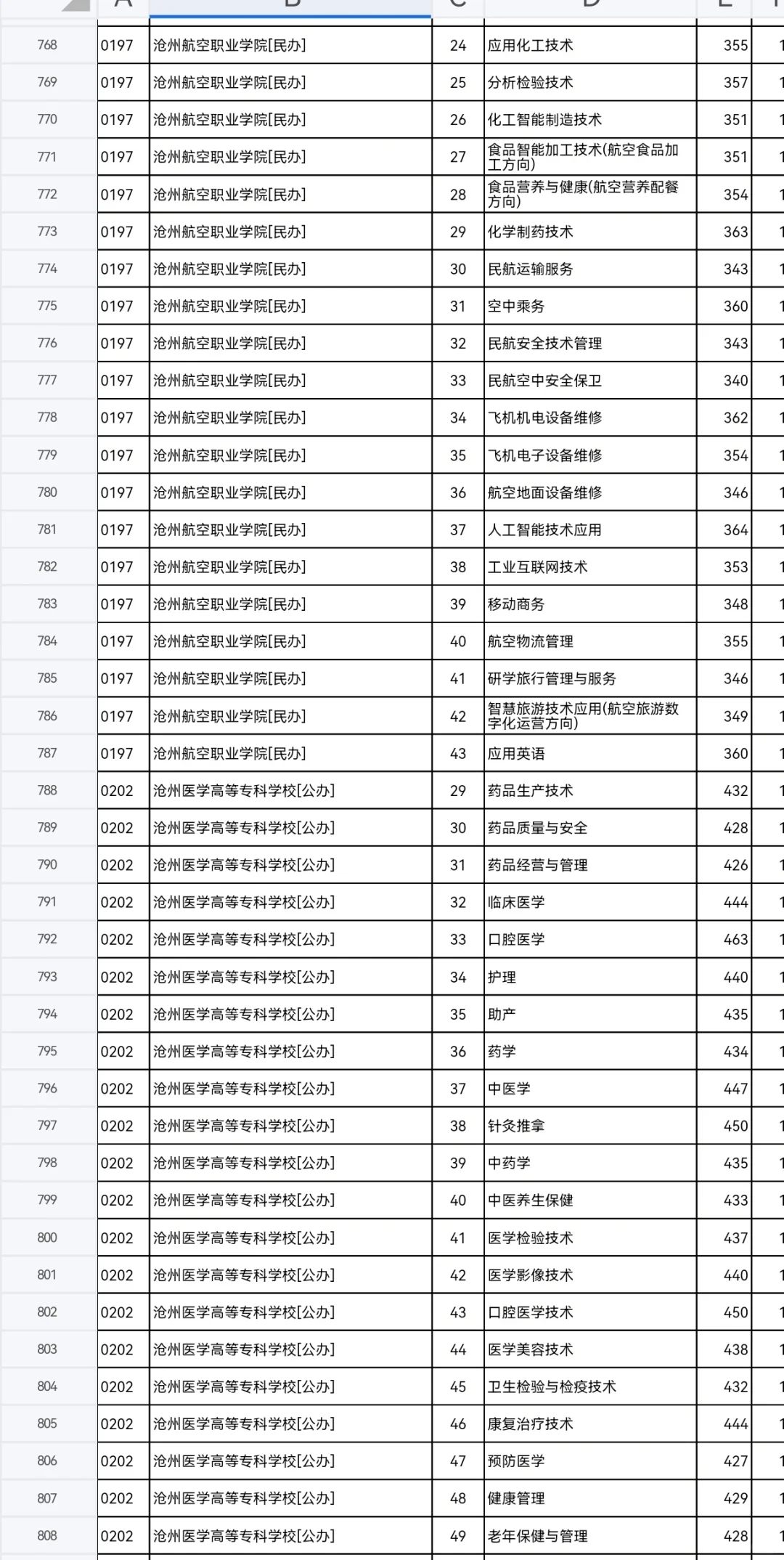 河北专科投档线已出，同学们速来查收?