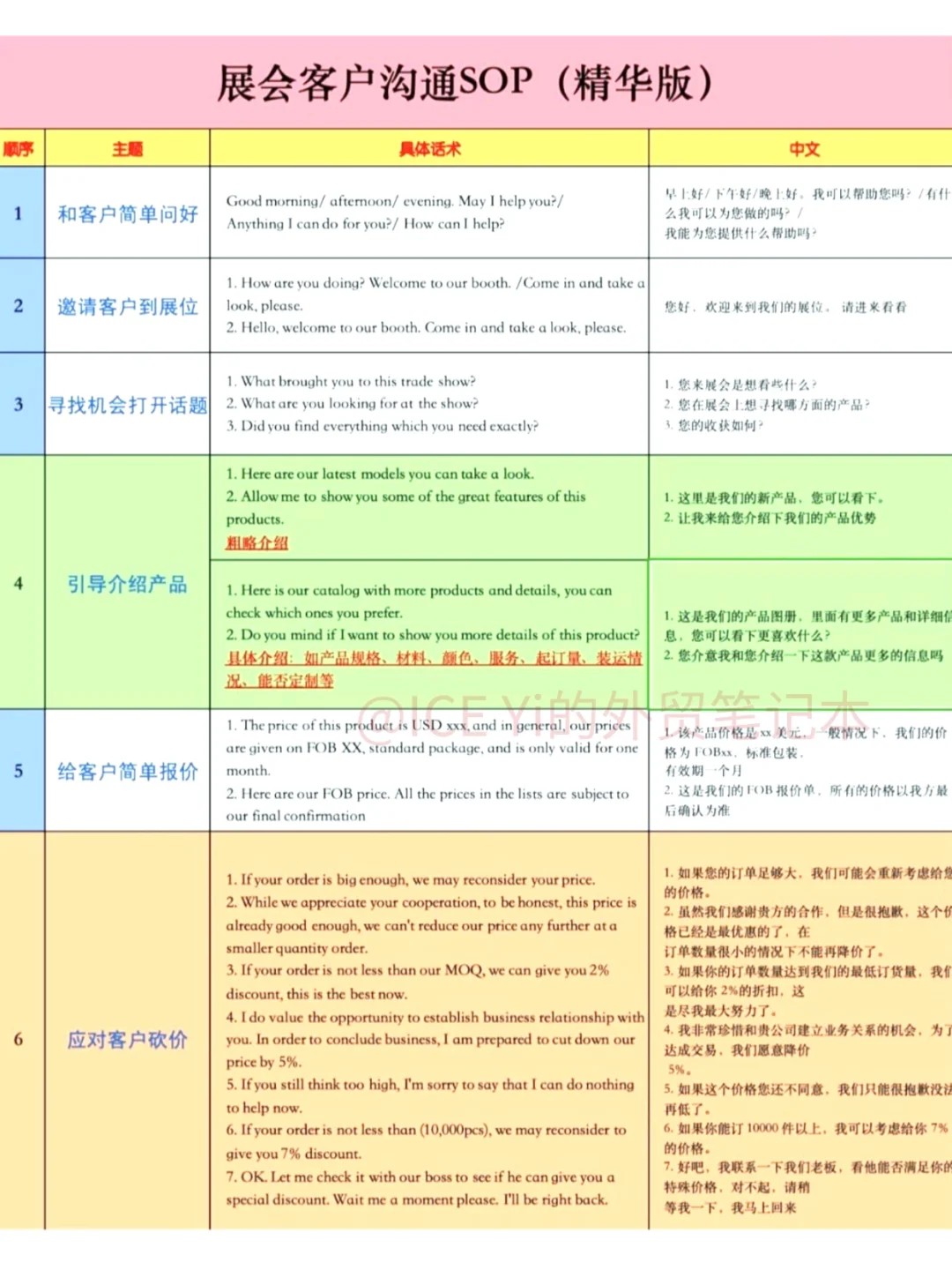 下半年去参展，外贸新人的滞后性太明显...