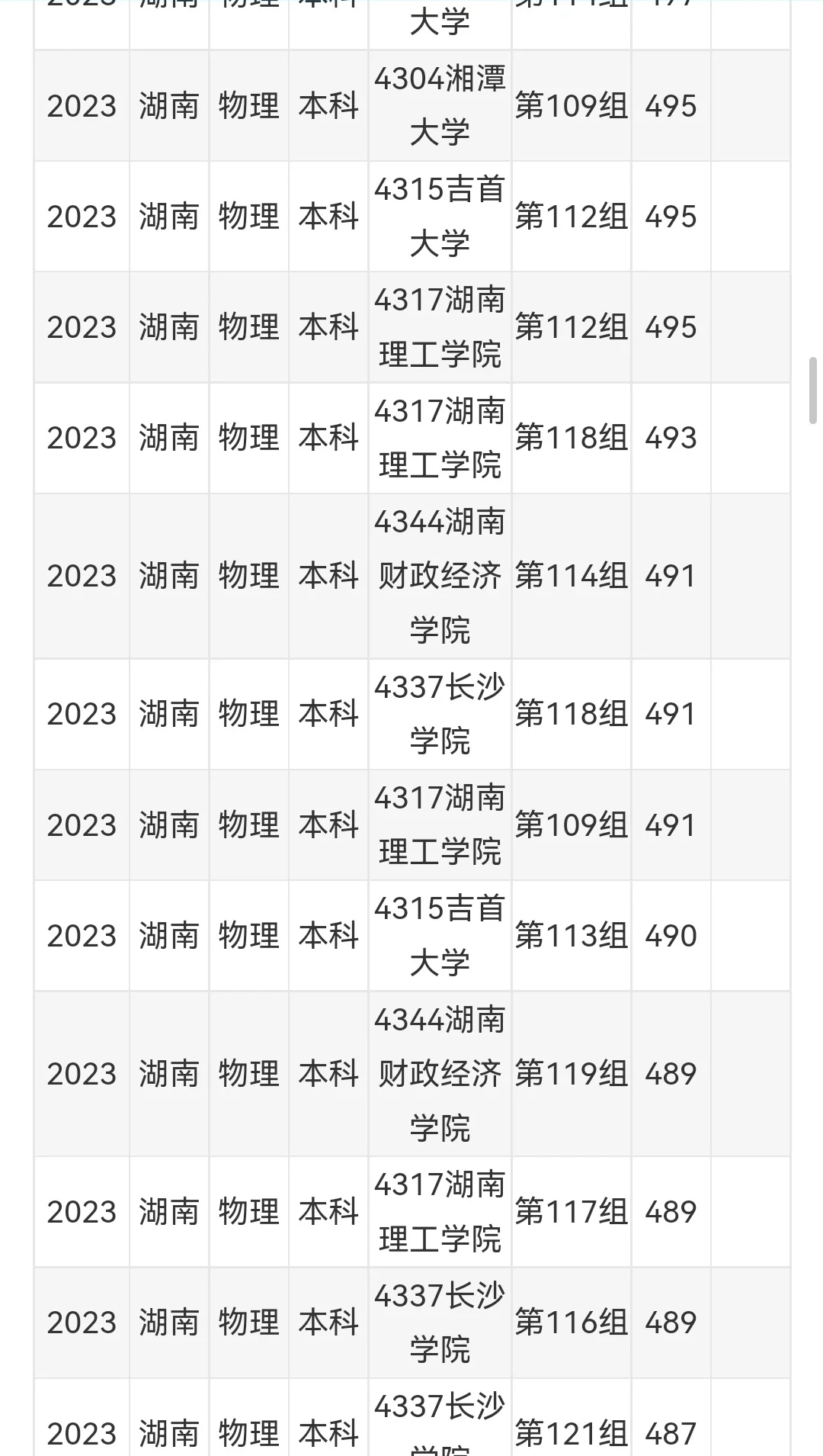 2024高考录取分数线预估