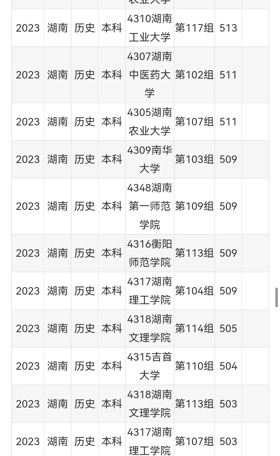 2024高考录取分数线预估