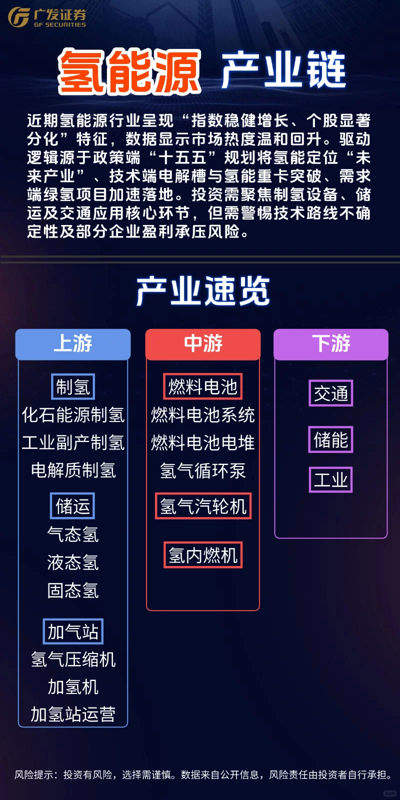 一次看懂产业链03：氢能源