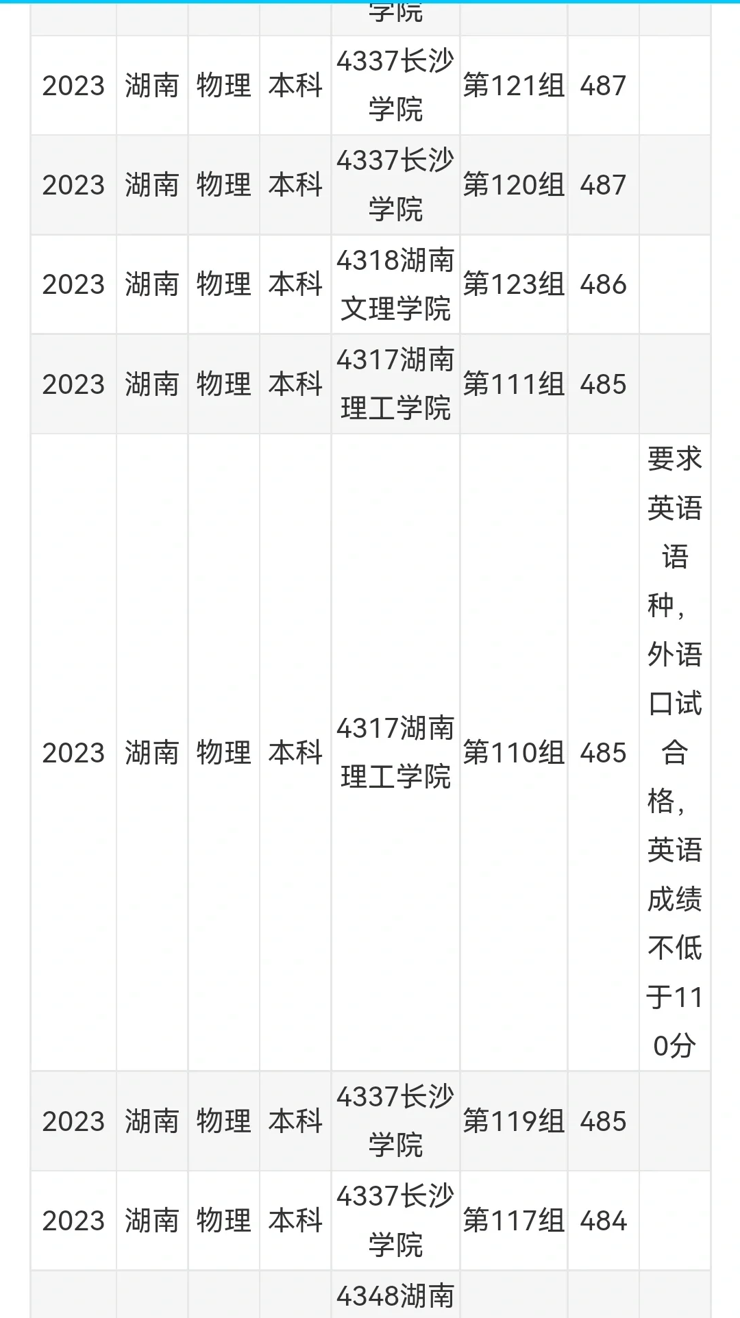 2024高考录取分数线预估