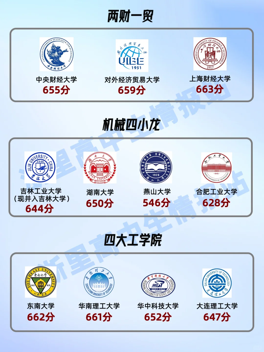 在浙江，金饭碗学校高考最低多少分？