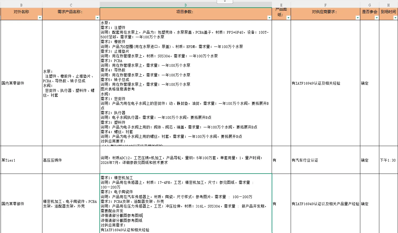 全网寻：水泵 高压压铸，机加工 ，电子陶瓷件