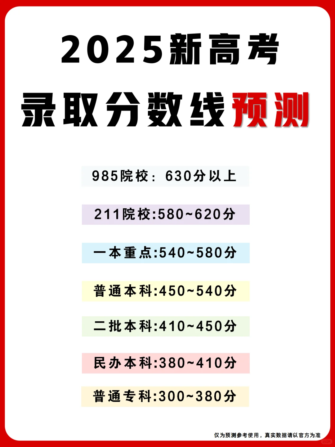 2025高考生必看！各省分数线预测来了?