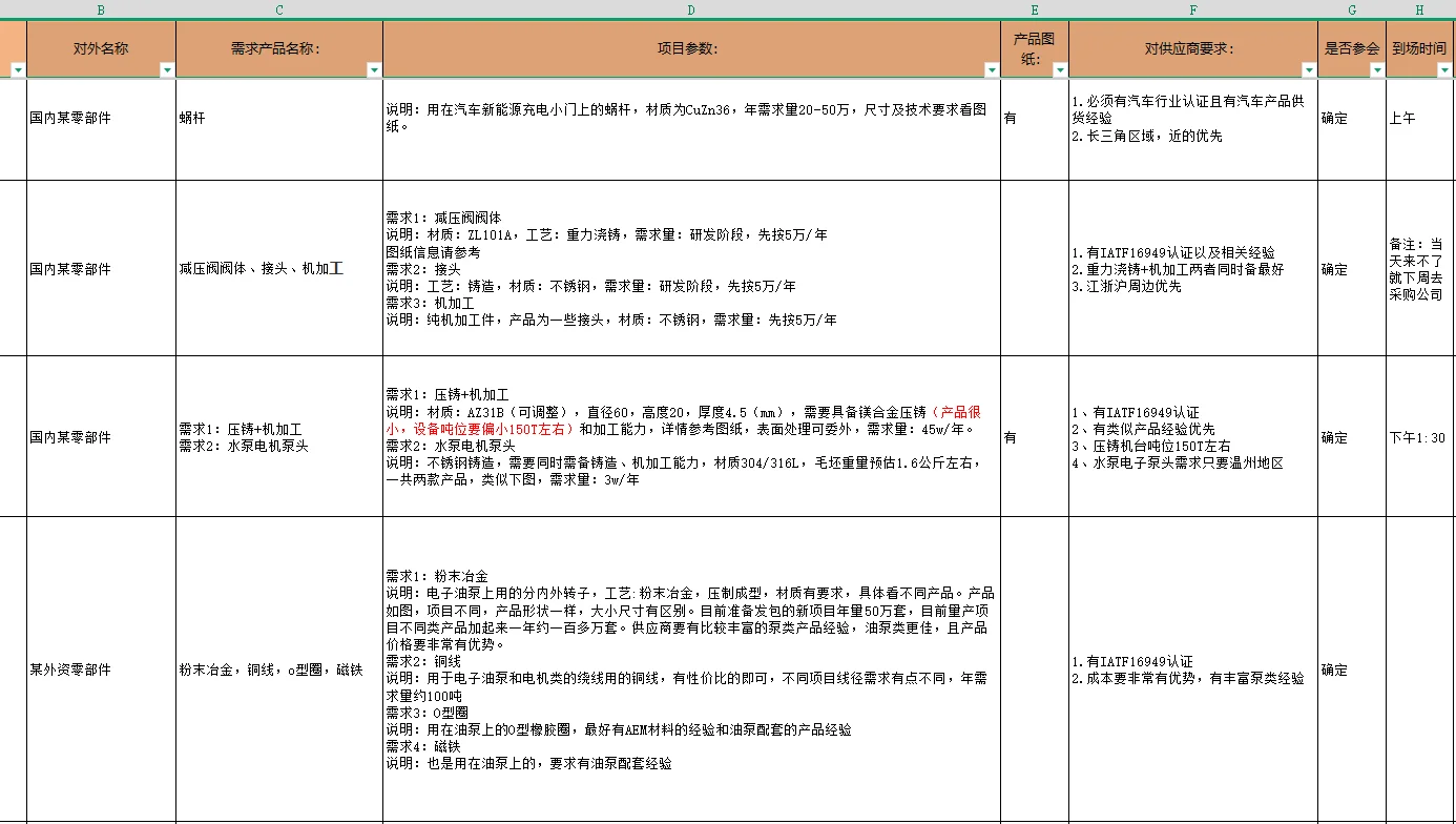 全网寻：水泵 高压压铸，机加工 ，电子陶瓷件