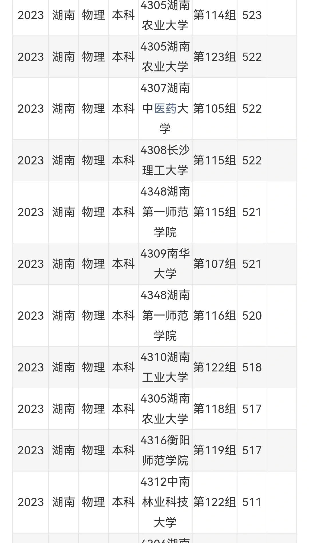 2024高考录取分数线预估