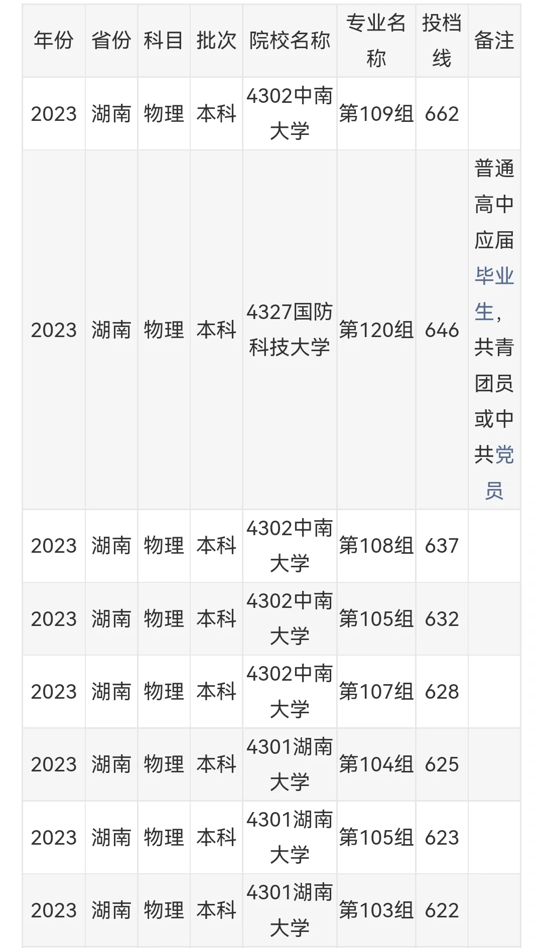 2024高考录取分数线预估