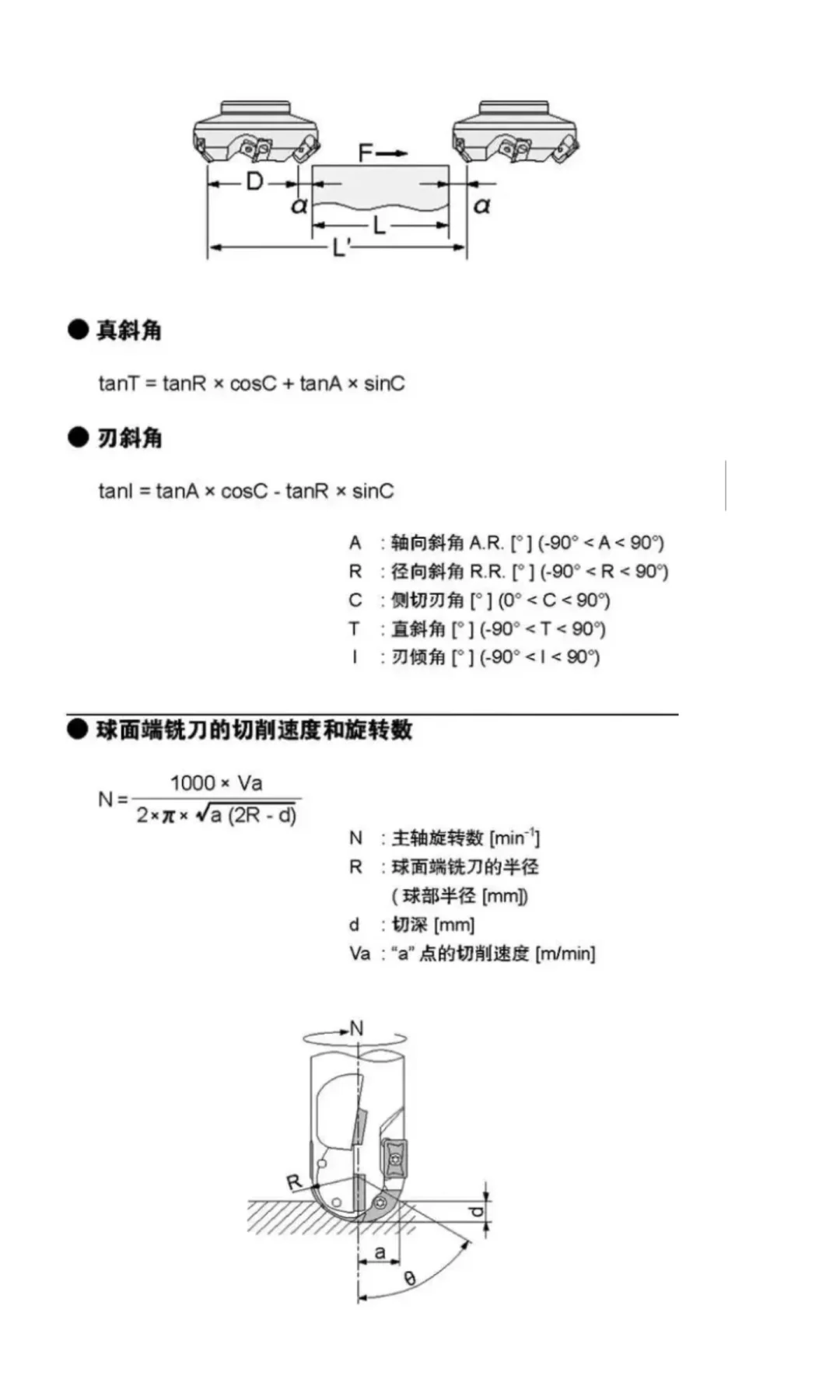制造业采购一定要会的-机加工常用计算公式