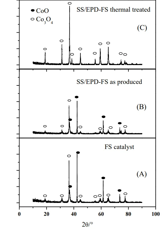 火焰喷雾热解技术FSP 打造高效电解水催化剂