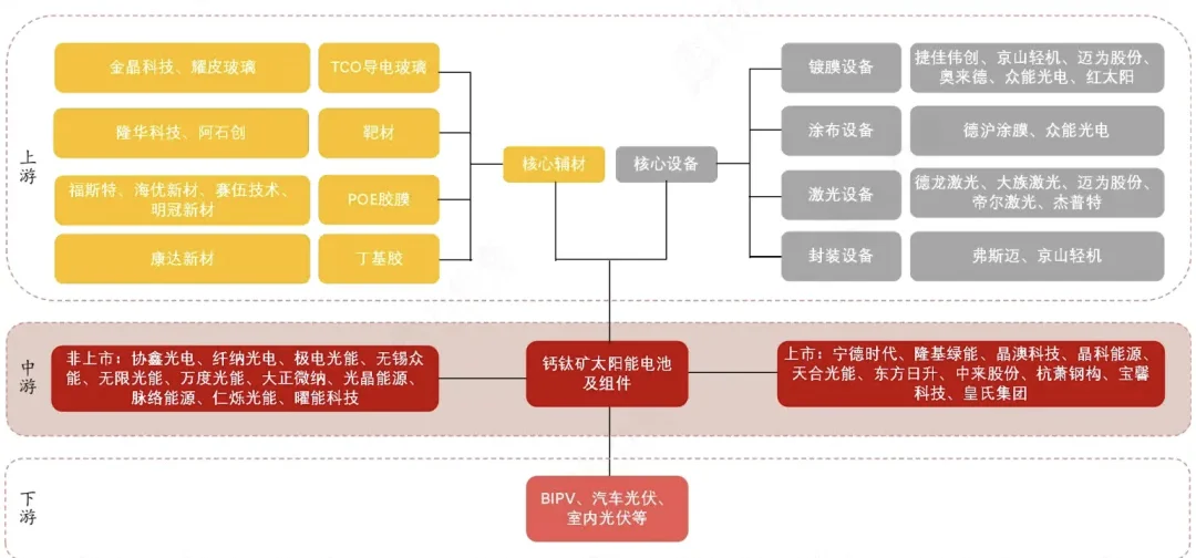 钙钛矿电池：下一代光伏电池技术