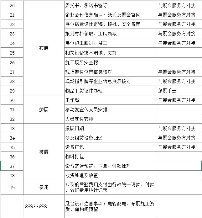 企业去参加一场展会需要做的工作