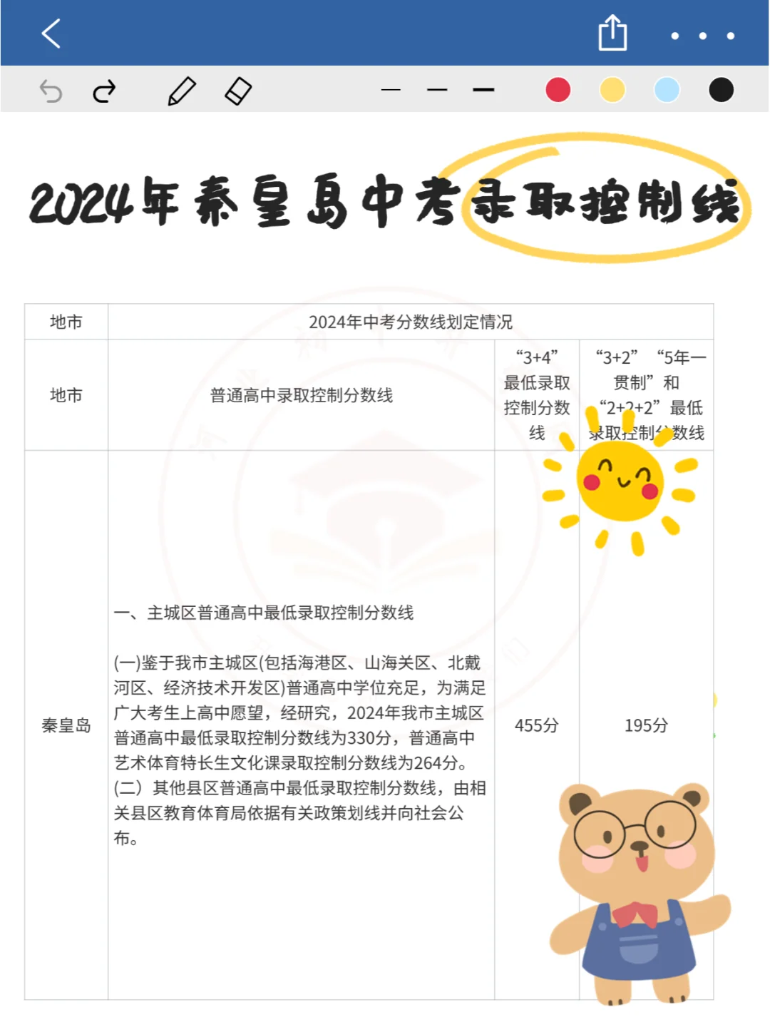 2024年河北中考各高中录取控制分数线汇总！