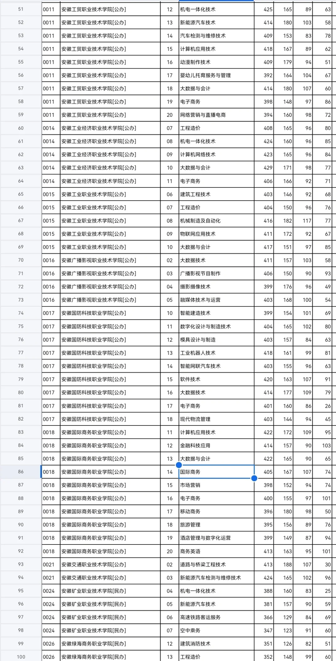 河北专科投档线已出，同学们速来查收?