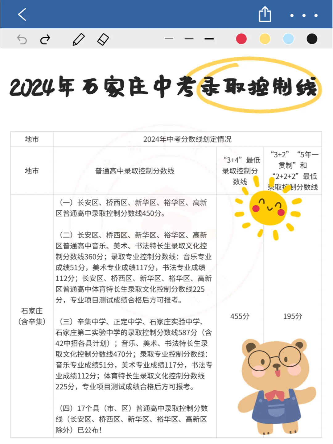 2024年河北中考各高中录取控制分数线汇总！