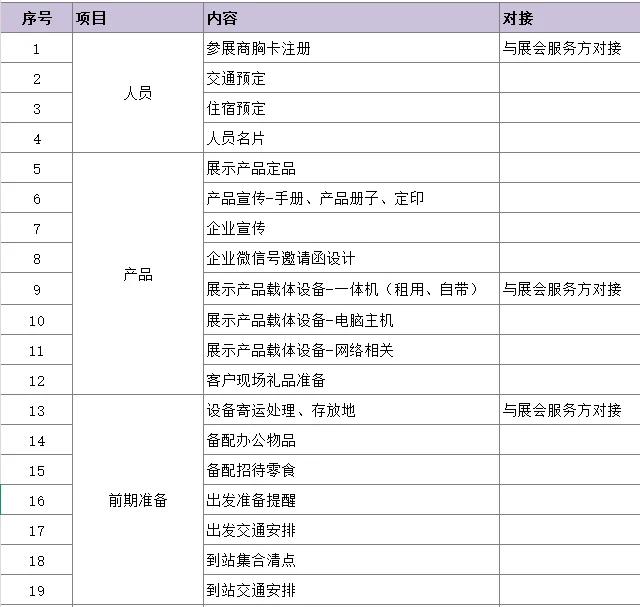 企业去参加一场展会需要做的工作