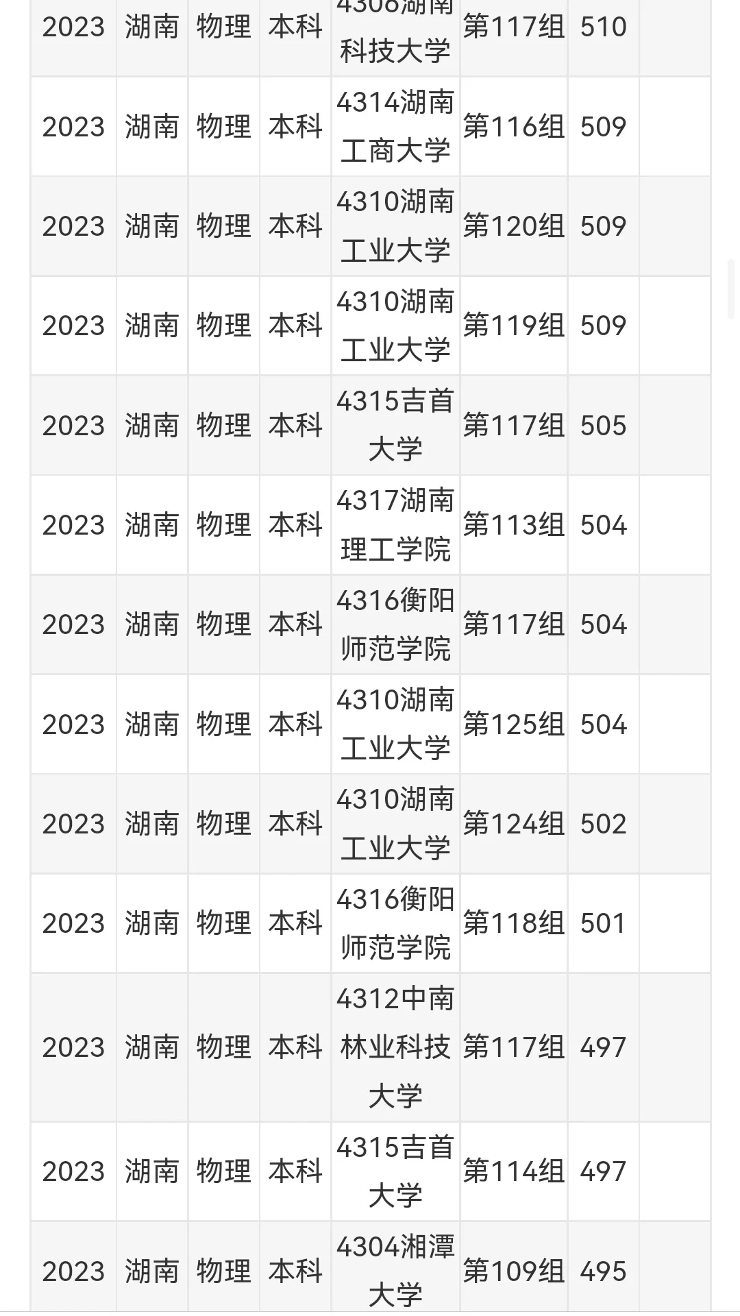 2024高考录取分数线预估