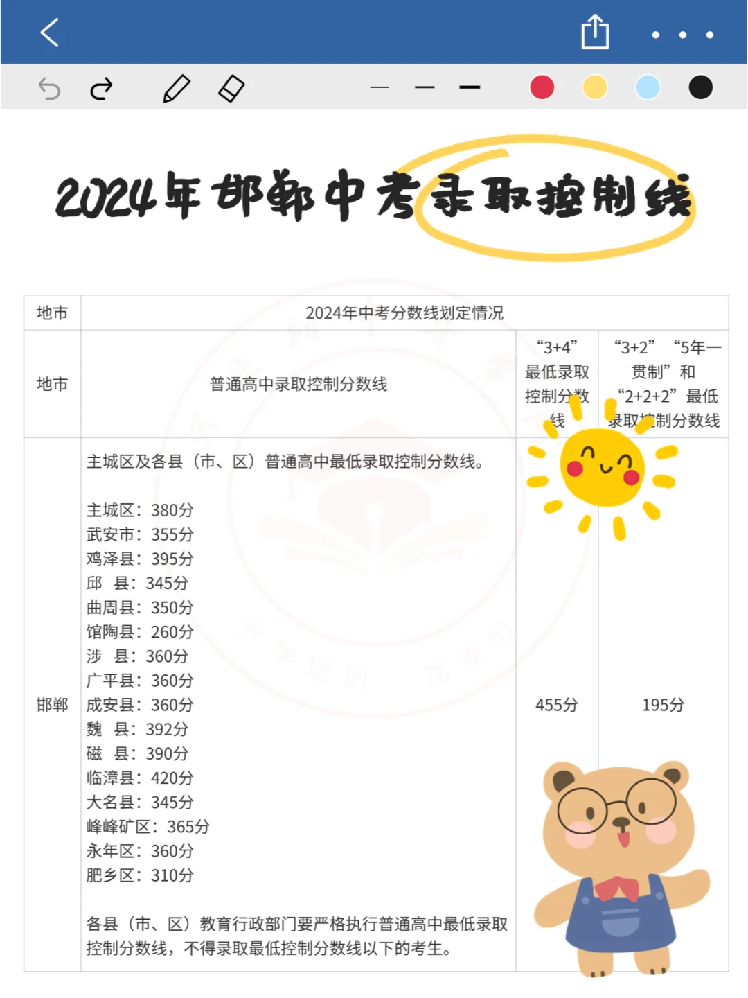 2024年河北中考各高中录取控制分数线汇总！
