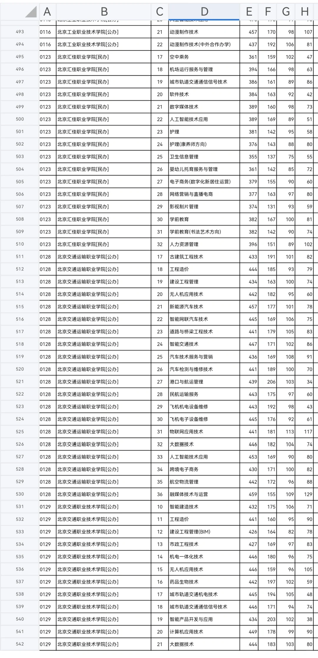 河北专科投档线已出，同学们速来查收?