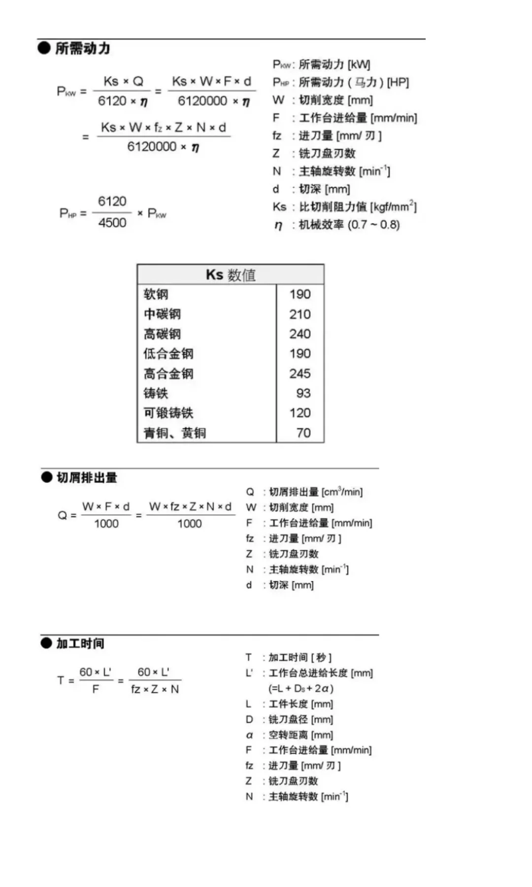 制造业采购一定要会的-机加工常用计算公式