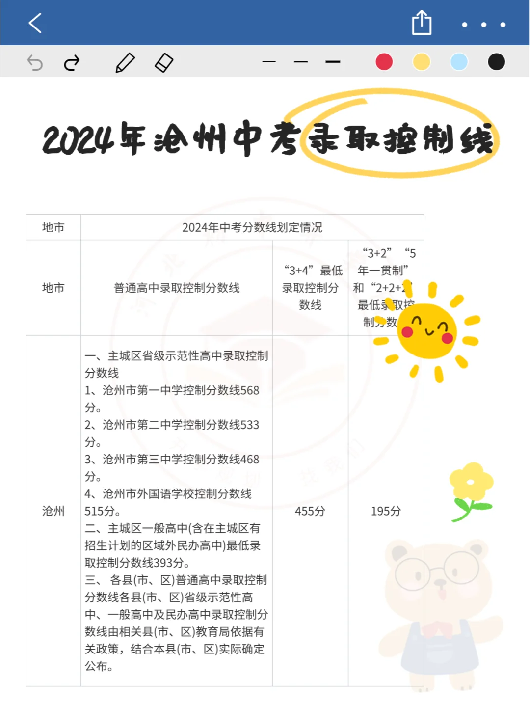 2024年河北中考各高中录取控制分数线汇总！