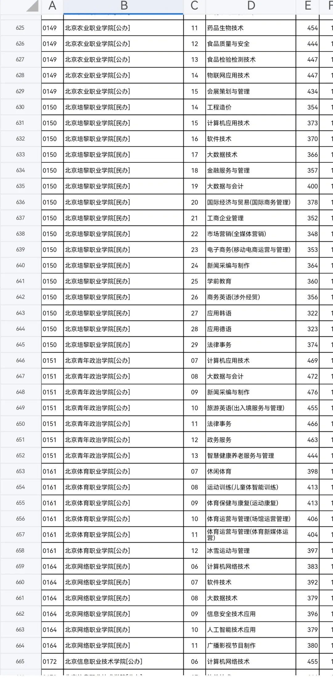 河北专科投档线已出，同学们速来查收?