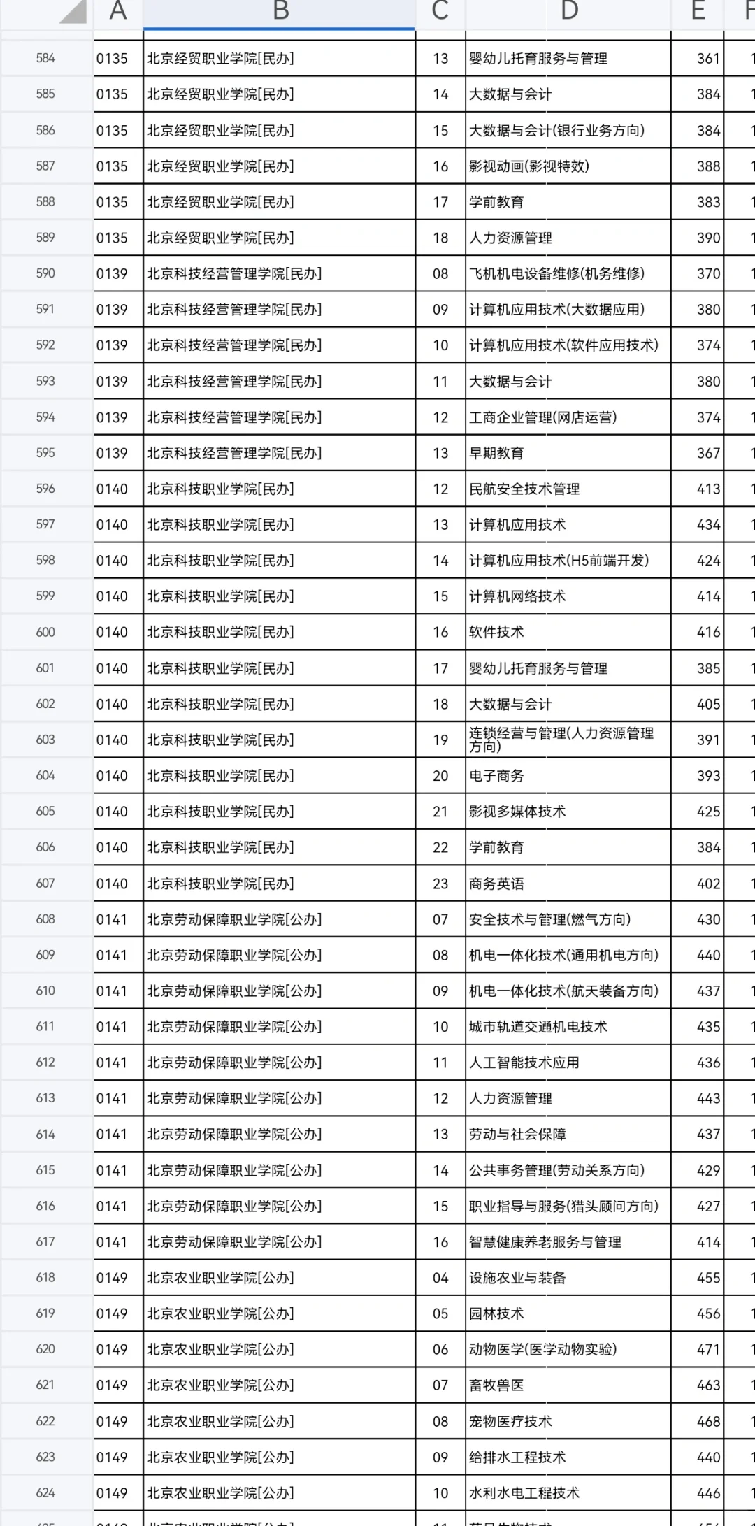 河北专科投档线已出，同学们速来查收?