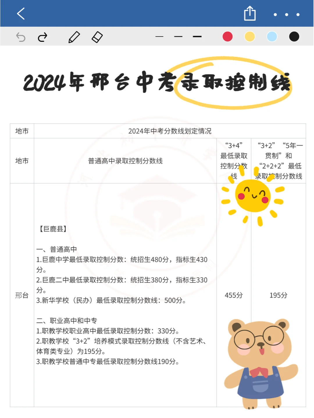 2024年河北中考各高中录取控制分数线汇总！