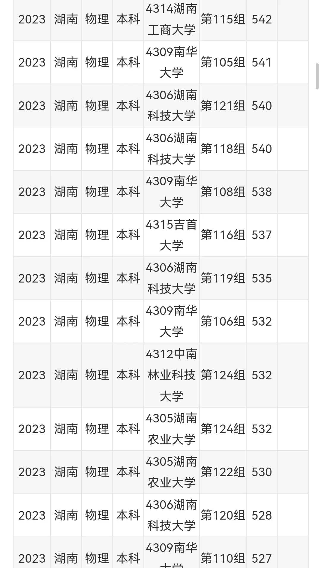 2024高考录取分数线预估