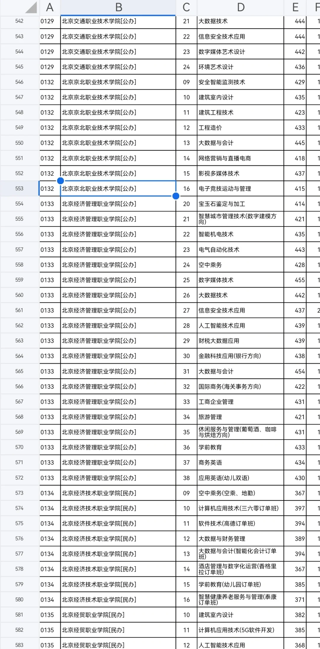河北专科投档线已出，同学们速来查收?