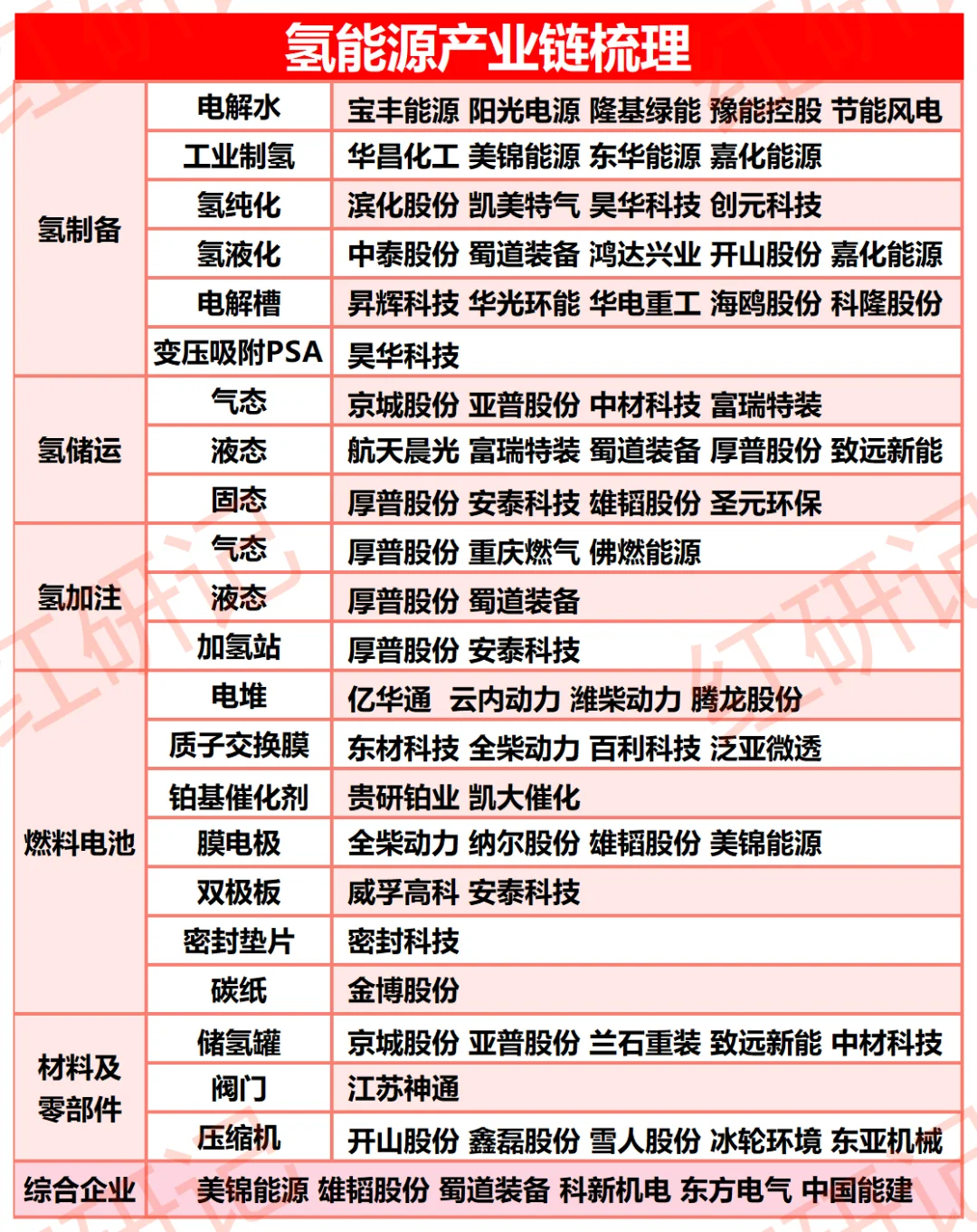 氢能源概念梳理