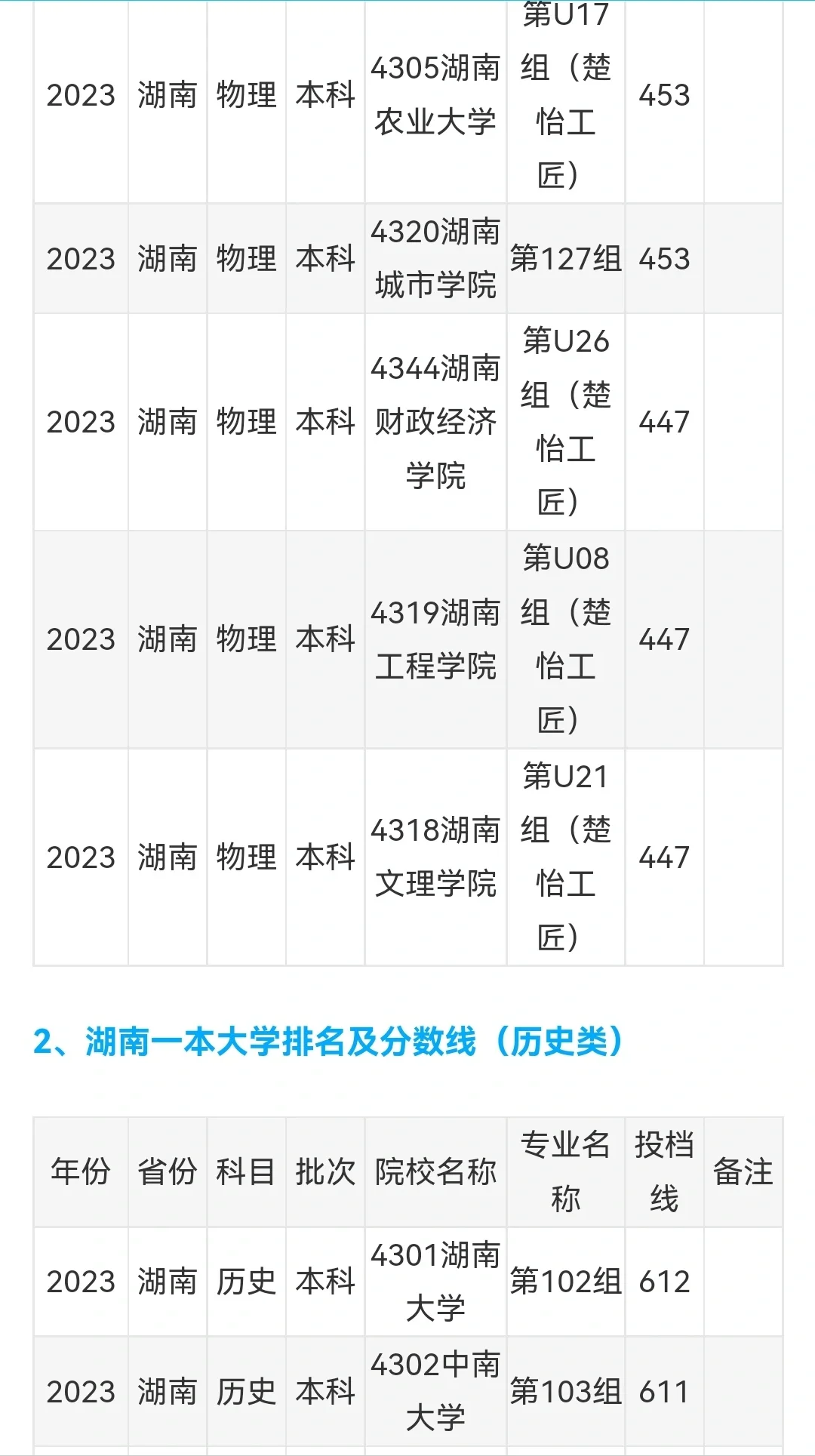 2024高考录取分数线预估