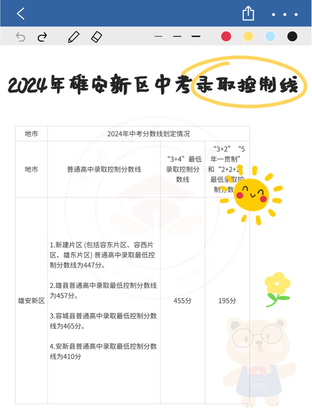 2024年河北中考各高中录取控制分数线汇总！