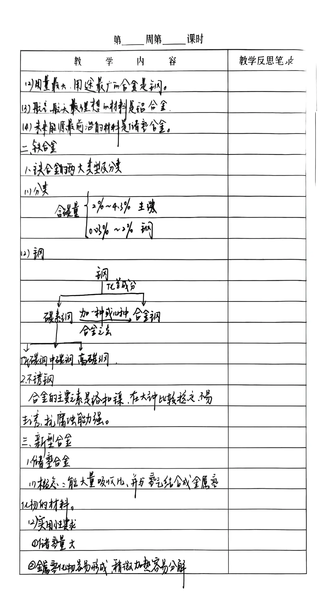 3.2.1 铁合金 新型合金
