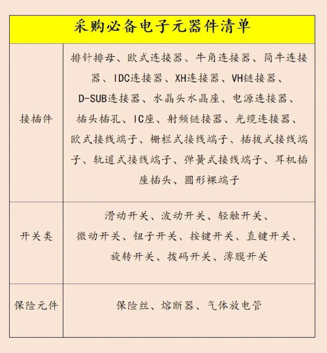 ? 采购必备：电子元器件清单大全