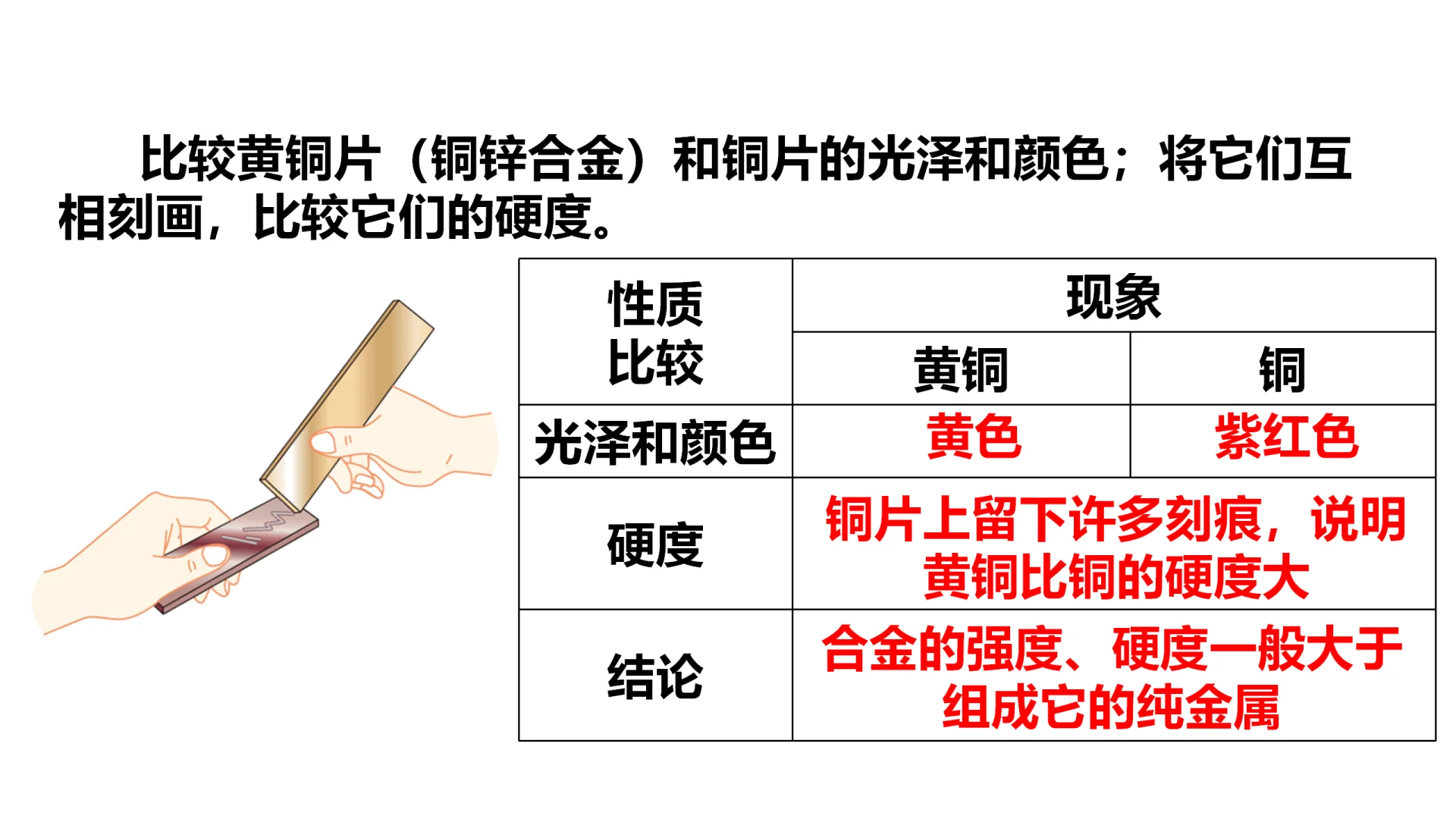 高中化学必修一 3.2.1铁合金