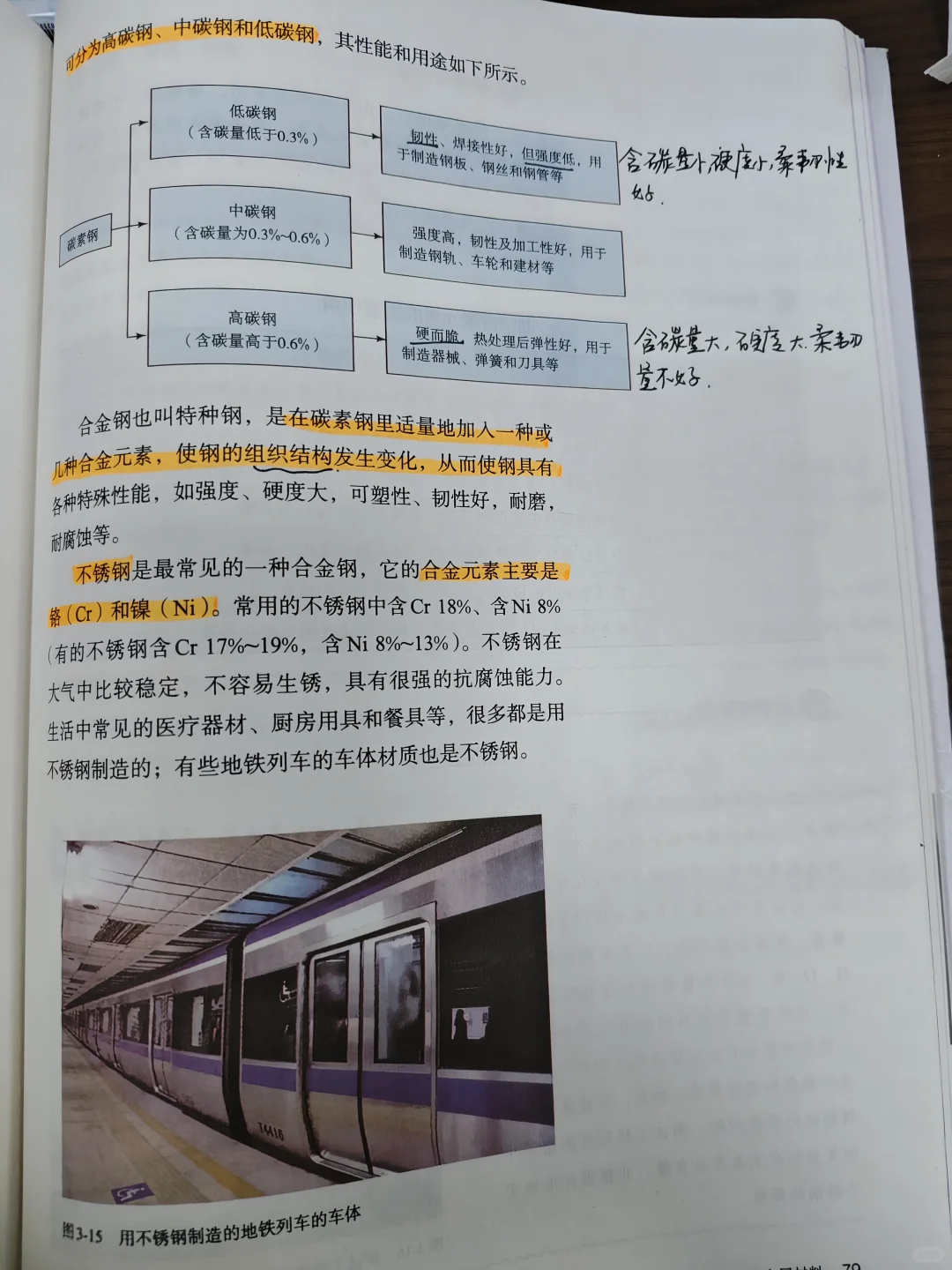 人教版必修一化学-金属材料