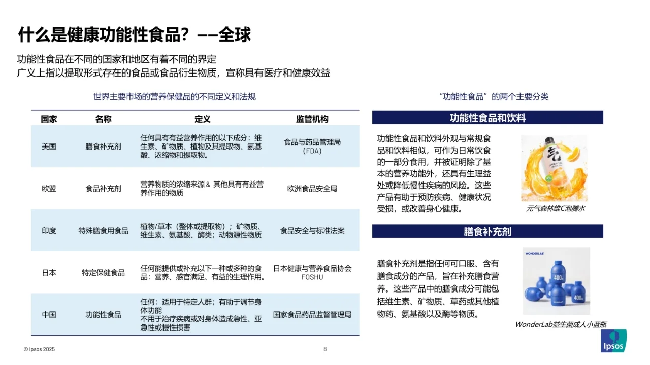 52页报告读懂 | 功能性食品产品创新解码