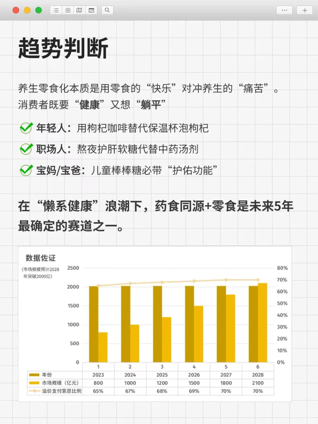 “养生零食化”还有出路吗?