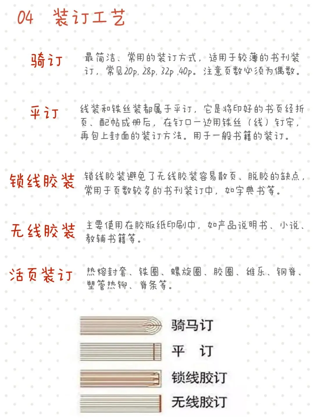 认识印刷基础包装?