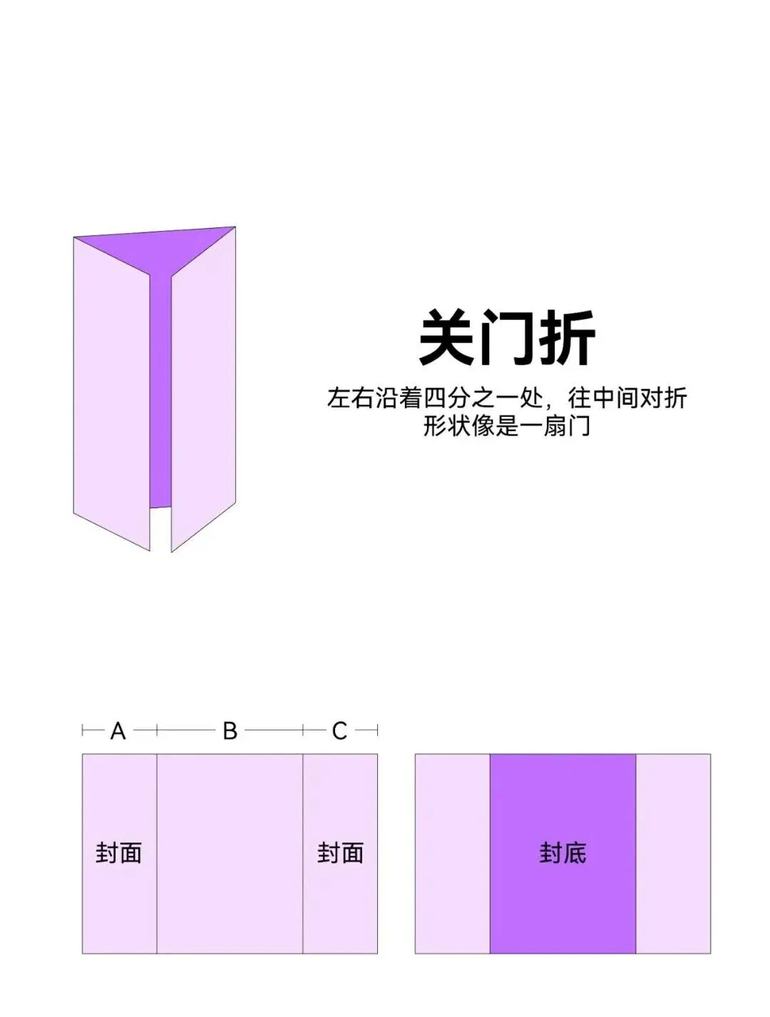 设计师要懂的12种折页方式