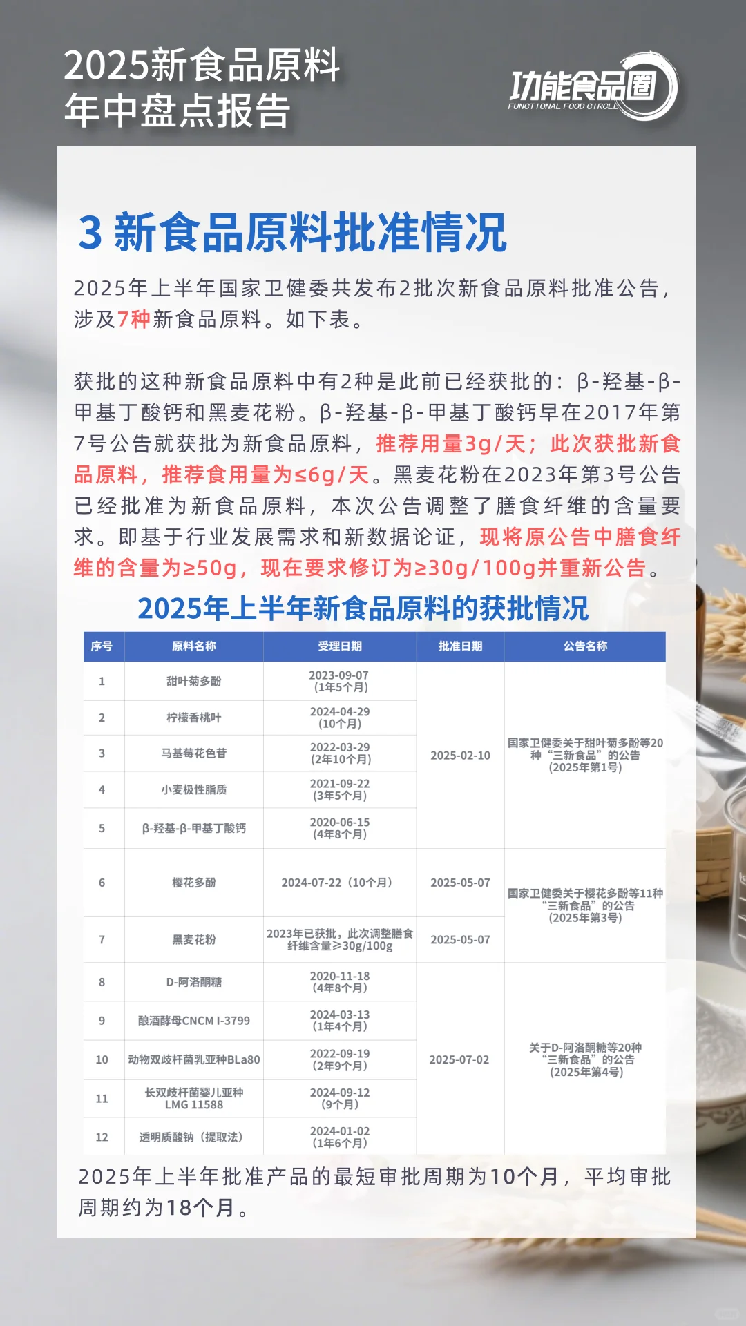 2025新食品原料年中盘点