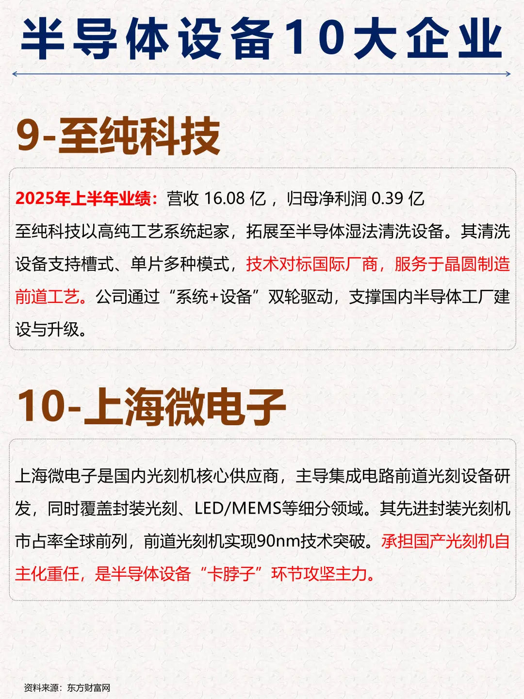 一篇吃透：10大半导体设备企业及市场布局