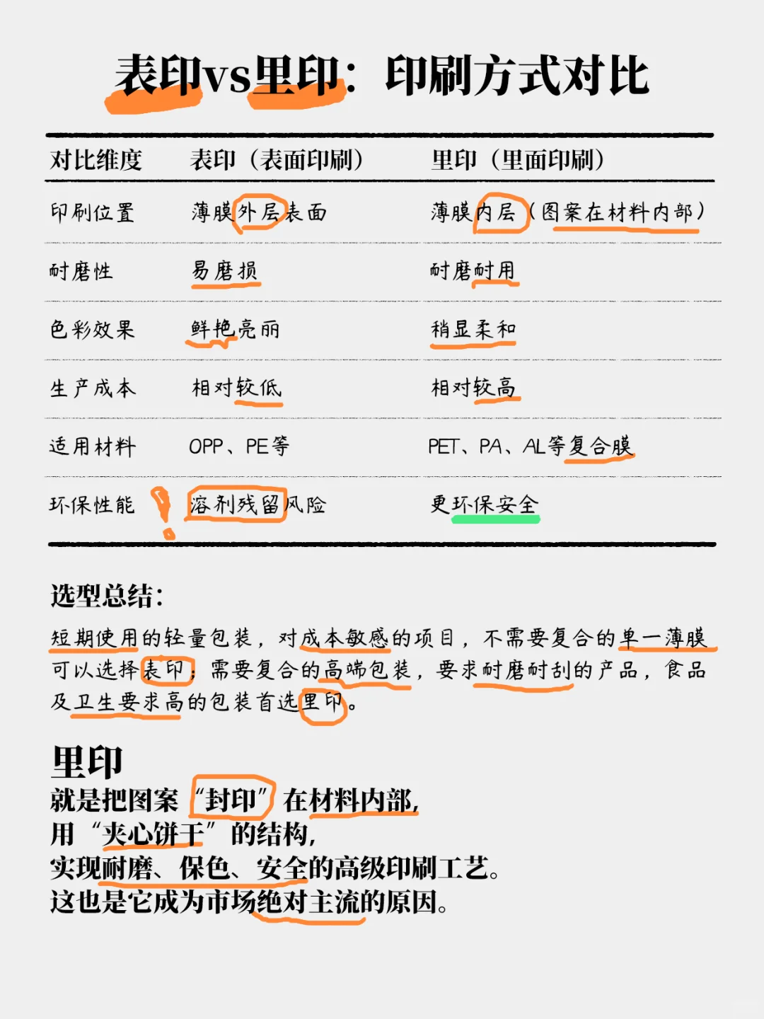 表印vs里印：包装袋印刷方式对比