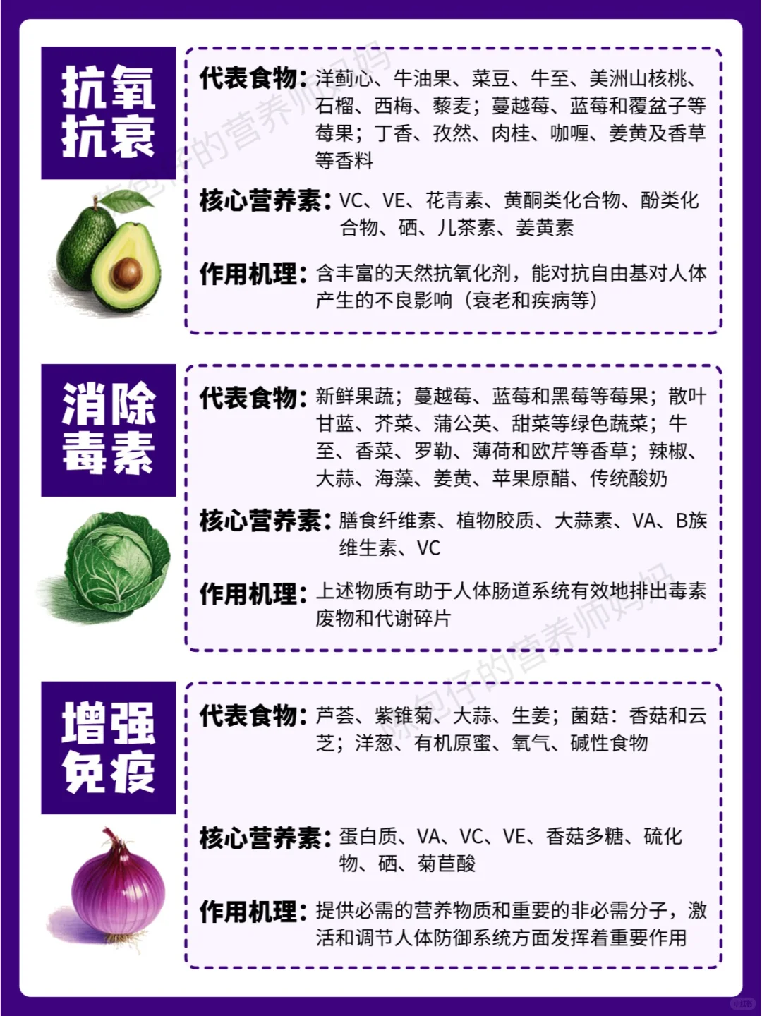 超级食物清单终于来啦❗赶紧码住收藏❗❗❗