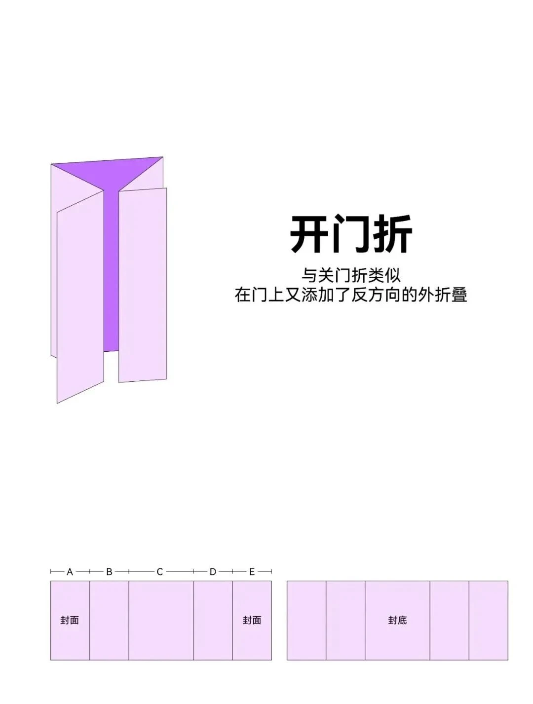 设计师要懂的12种折页方式
