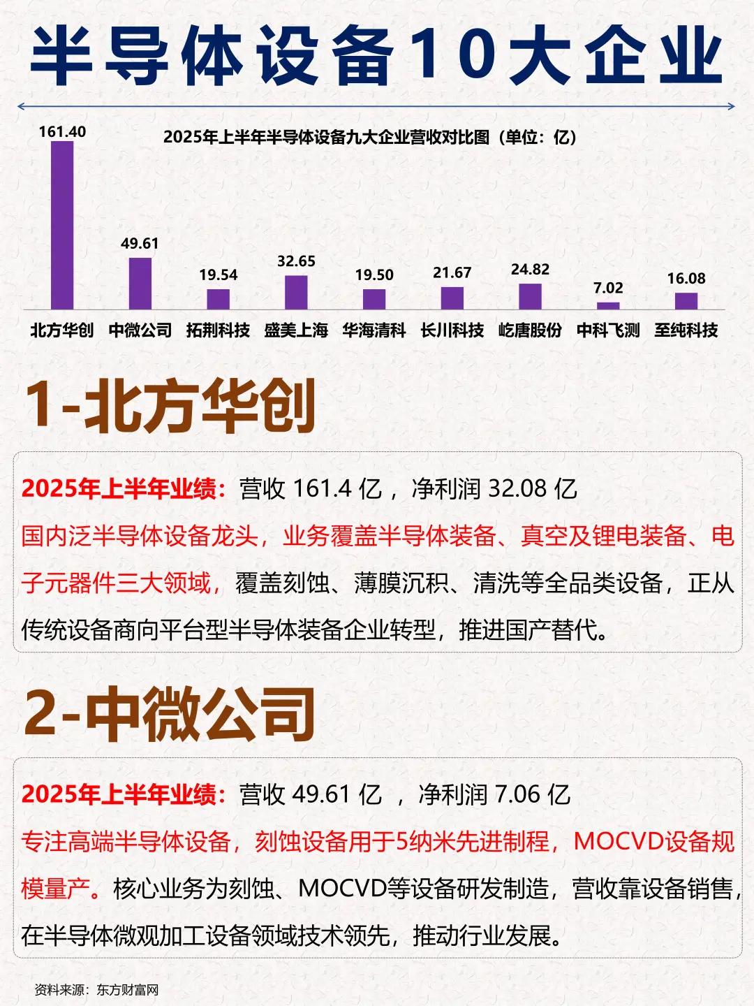 一篇吃透：10大半导体设备企业及市场布局