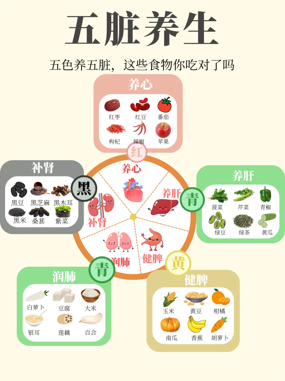 五脏养生|五色养五脏，这些食物你吃对了吗
