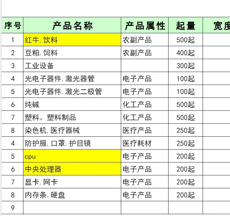 供应链贸易增量