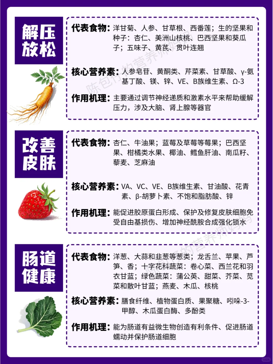 超级食物清单终于来啦❗赶紧码住收藏❗❗❗